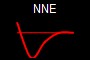 NNE